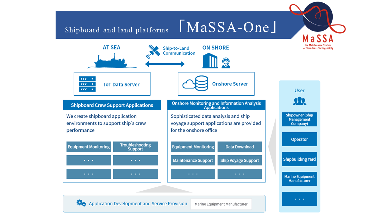 An overview of BEMAC’s MaSSA-One platform